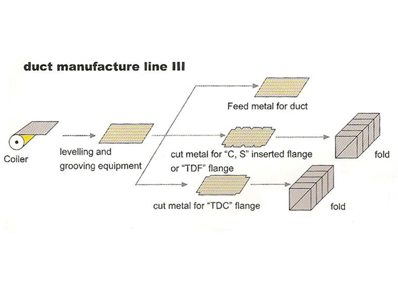 Coil liner